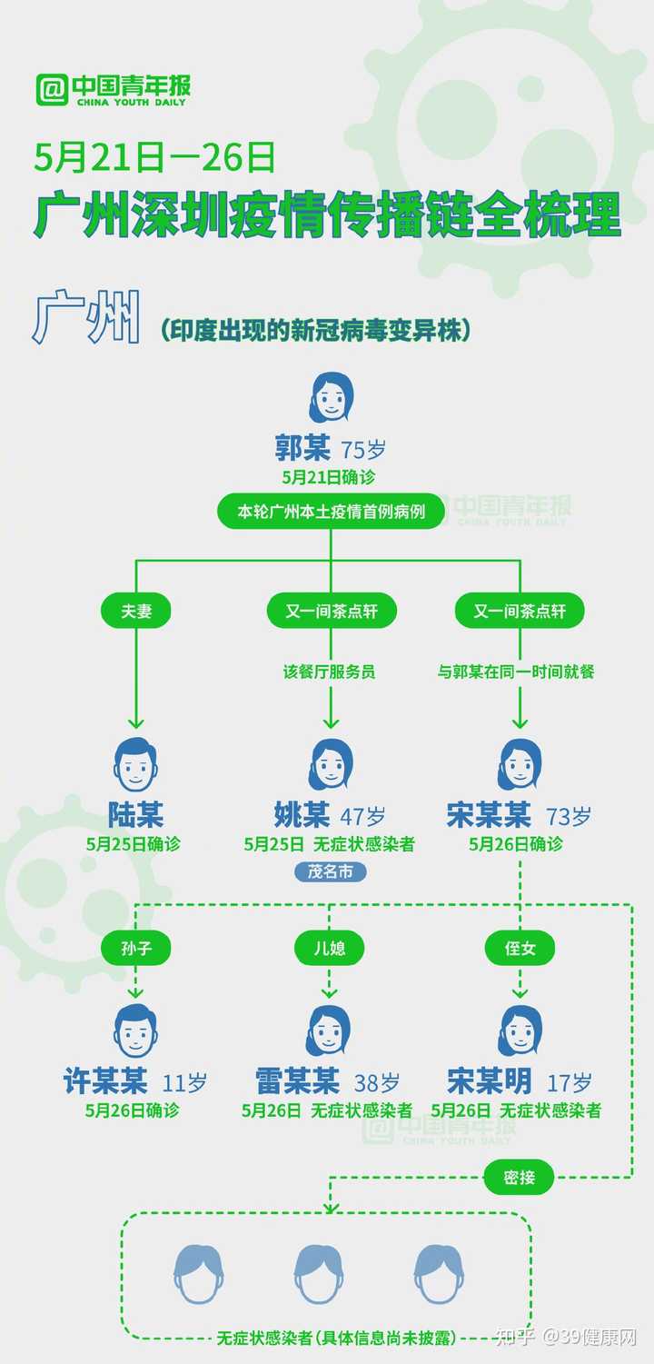 广州今日新增2例本土确诊病例，具体分布及防控措施详解