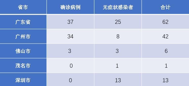 广州今日新增2例本土确诊病例，具体分布及防控措施详解