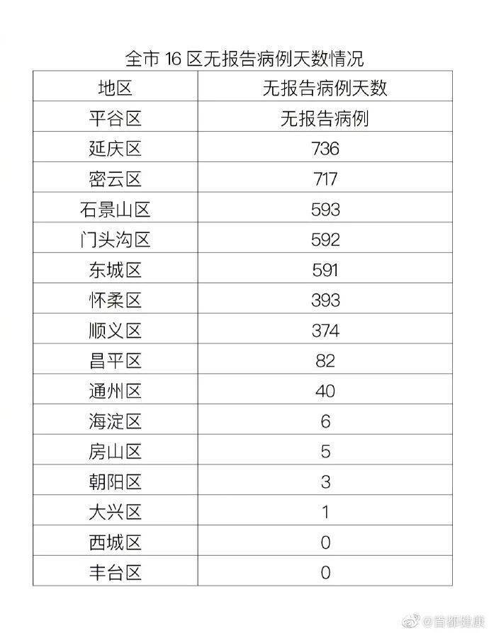 广州新增5例本土确诊病例，疫情最新动态与防控措施
