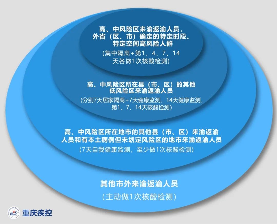 广州确诊病例来重庆引发防控关注，详细轨迹与应对措施