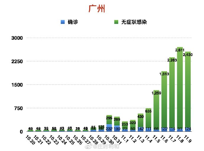 广州福州疫情双城记，防控策略比较与常态化管理思考