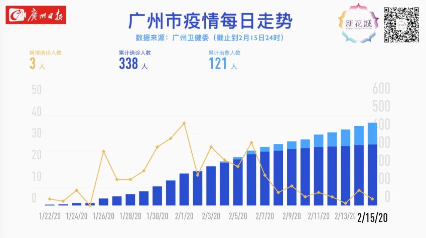广州福州疫情双城记，防控策略比较与常态化管理思考