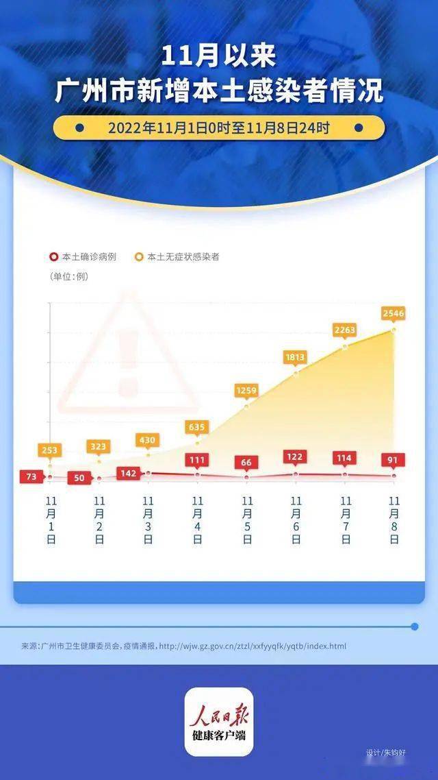广州新增1例本土确诊引发关注，辽宁等地加强防控措施