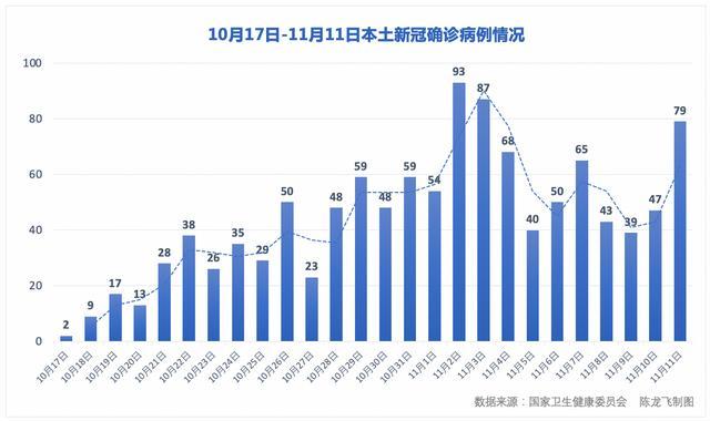 广州新增1例本土确诊引发关注，辽宁等地加强防控措施