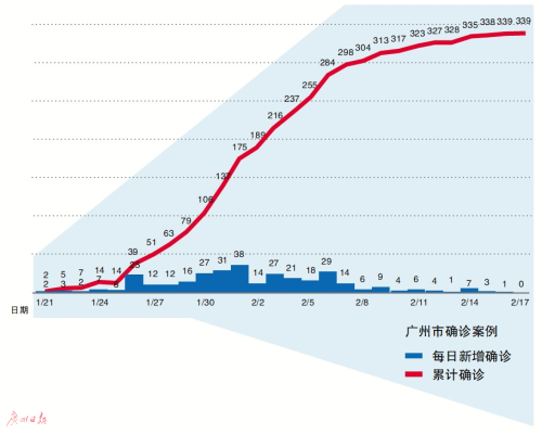 广州疫情传染性，挑战与应对策略