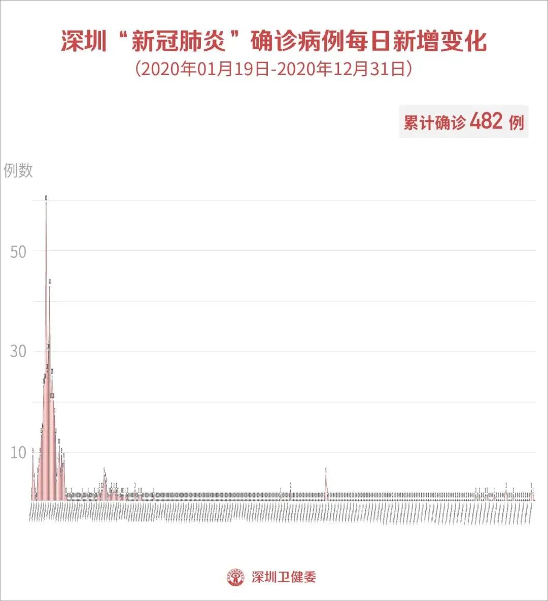 广州确诊病例重庆轨迹引发关注，跨省传播链如何防控？