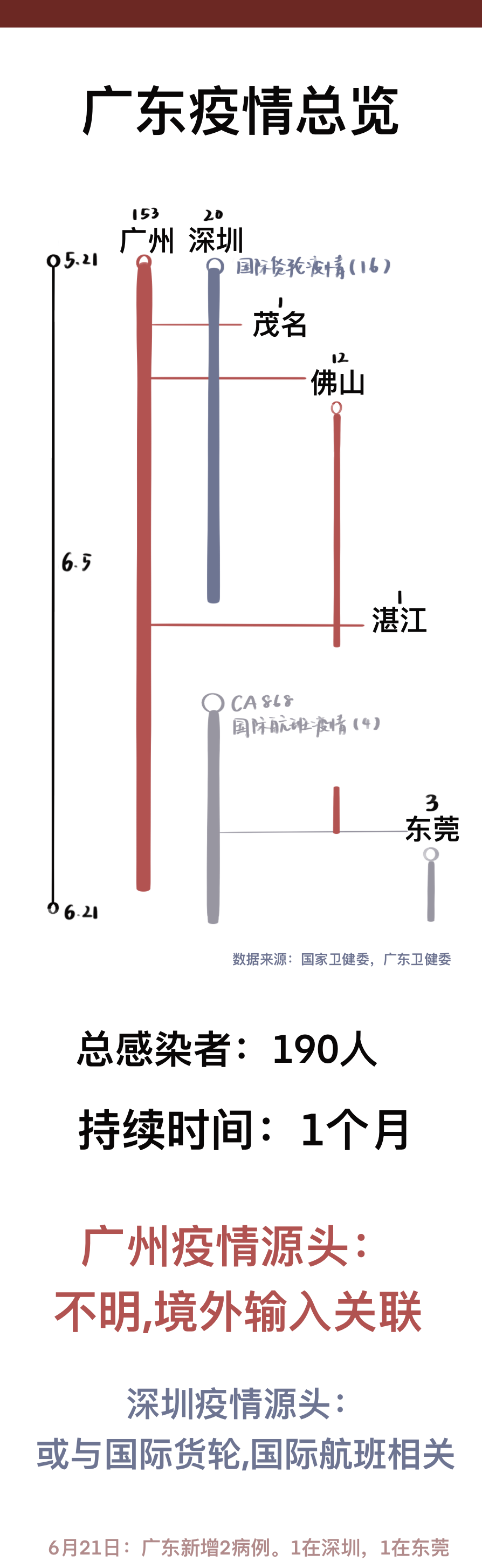广州确诊病例重庆轨迹引发关注，跨省传播链如何防控？