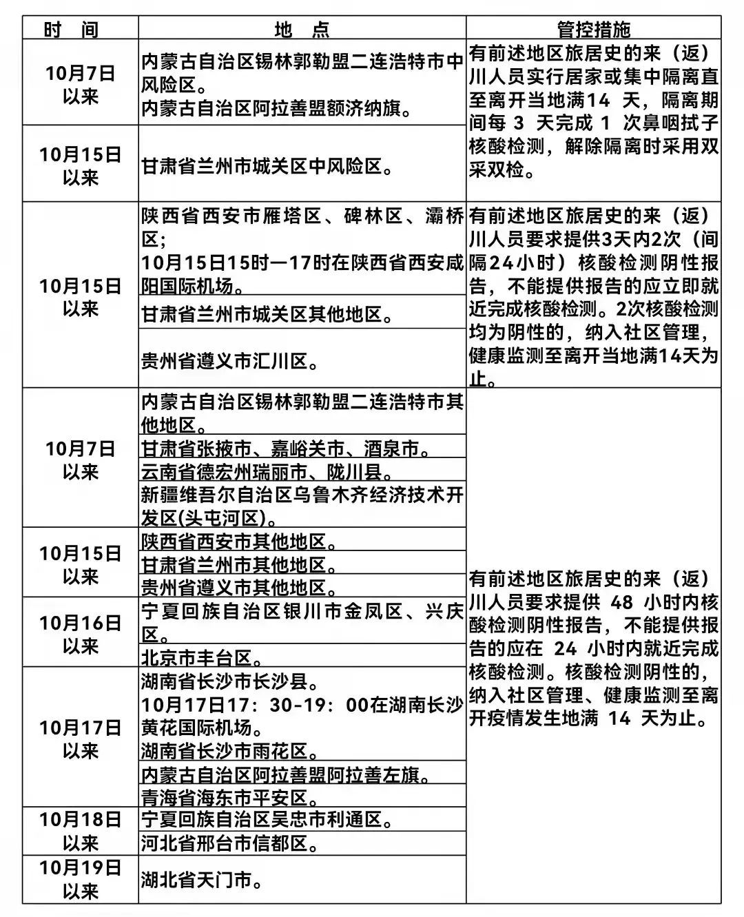 广州确诊病例重庆轨迹引发关注，跨省传播链如何防控？