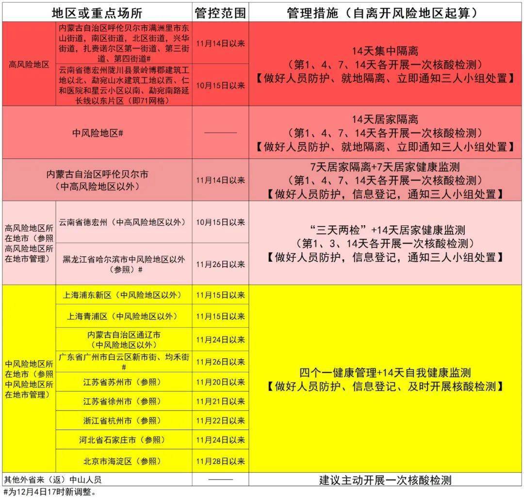 广州最新传染病例，疫情动态与防控措施解析