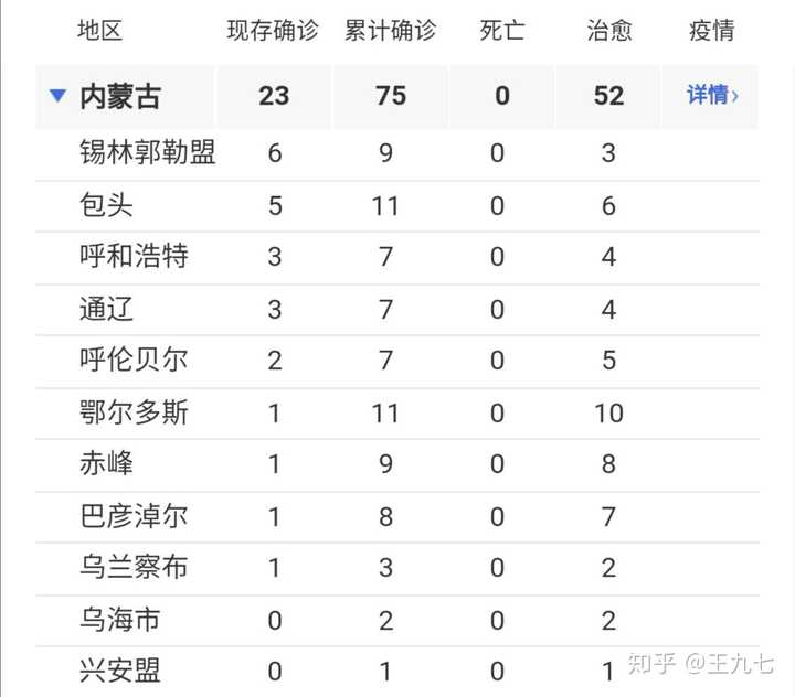 呼和浩特新型肺炎防控，现状、挑战与应对策略