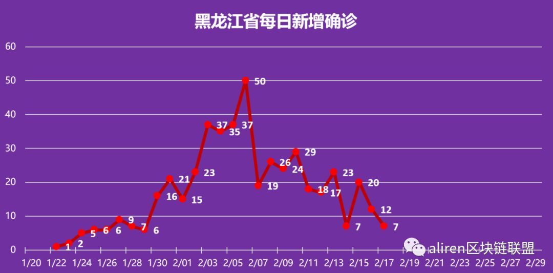 黑龙江省疫情最新进展与西安天气变化趋势分析