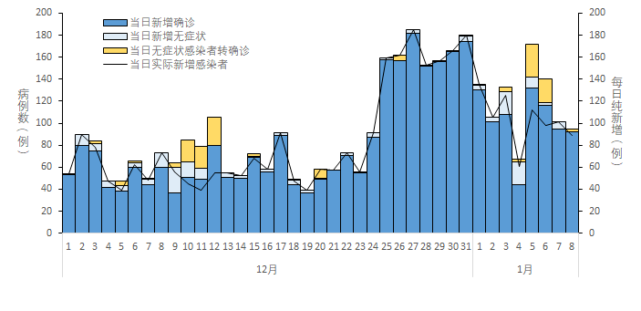 黑龙江省疫情最新进展与西安天气变化趋势分析