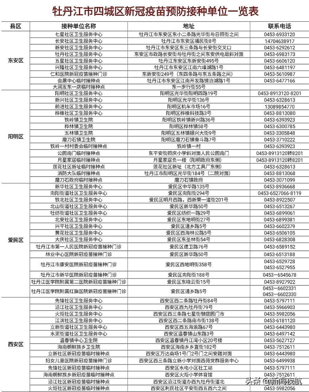 黑龙江省疫情最新进展与杭州防控措施对比分析
