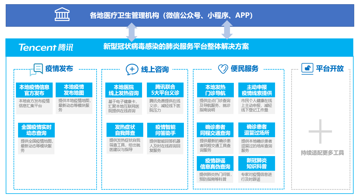 黑龙江省疫情最新进展与杭州防控措施对比分析
