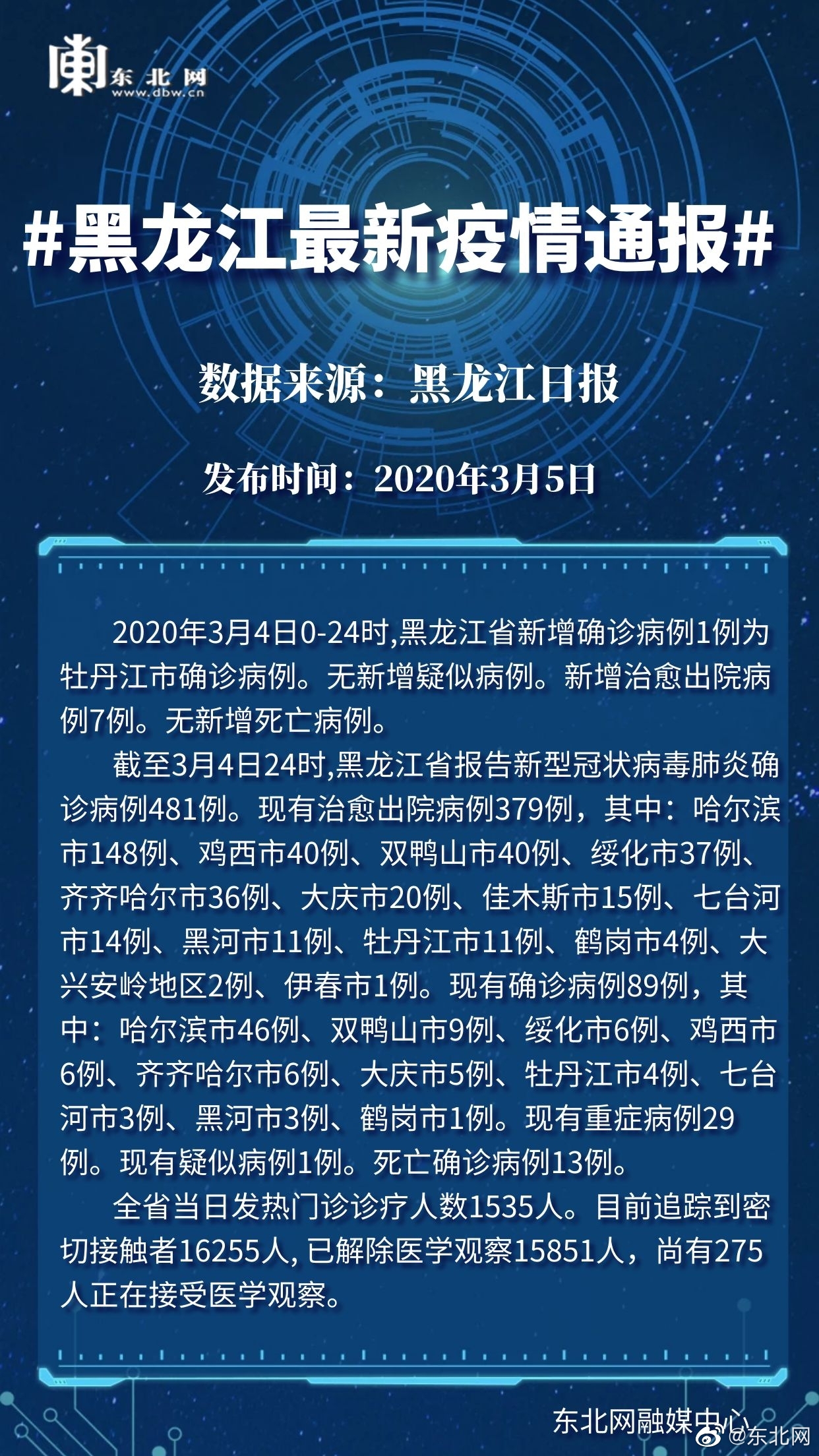 黑龙江省疫情指挥部电话及防疫指南，关键时刻的求助与自救
