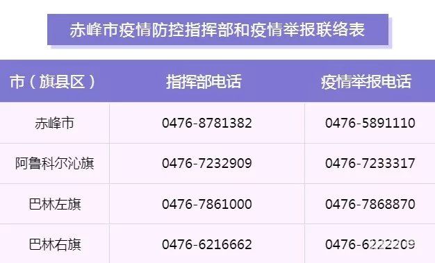 黑龙江省疫情指挥部电话及防疫指南，关键时刻的求助与自救
