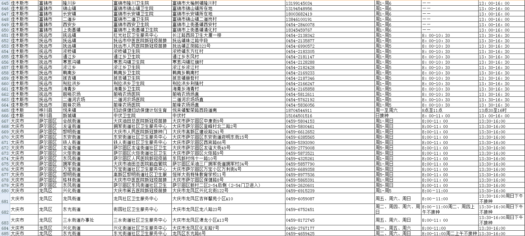 黑龙江省疫情防控中心电话号码及防疫指南