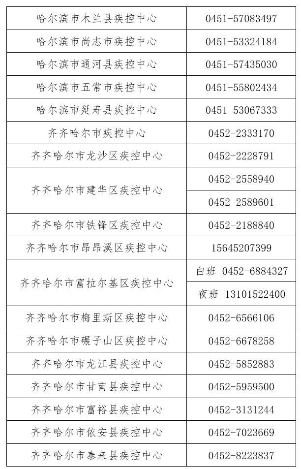 黑龙江省哈尔滨市疫情最新动态，防控措施升级与市民生活保障
