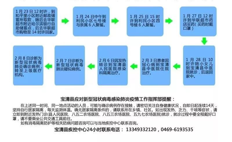 黑龙江省疫情活动轨迹分析与防控措施