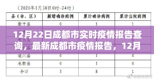 黑龙江省疫情通报与成都最新防控动态，双城抗疫纪实与经验启示