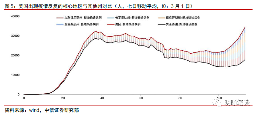 黑龙江省与武汉疫情通报，回顾、现状与防控经验