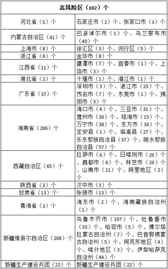 黑龙江省与重庆市疫情最新通报，防控措施与区域对比分析