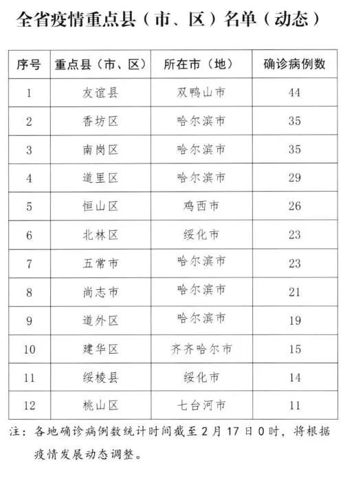 黑龙江省新增疫情，防控措施与应对策略