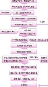 黑龙江居民能否办理澳门签证？详细解答与办理指南