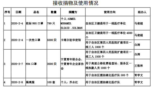 宁夏回族自治区疫情情况分析与防控措施