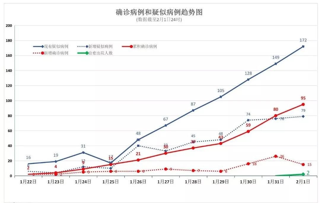 黑龙江省疫情形势分析与防控策略
