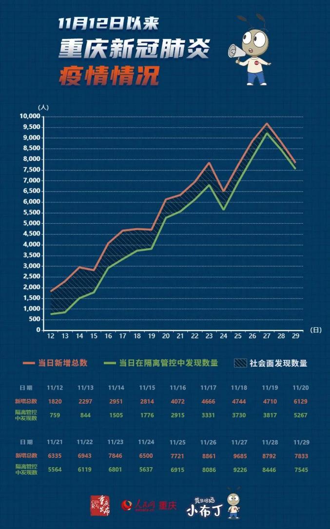 疫情动态追踪，黑龙江省最新防控进展与成都应对策略分析