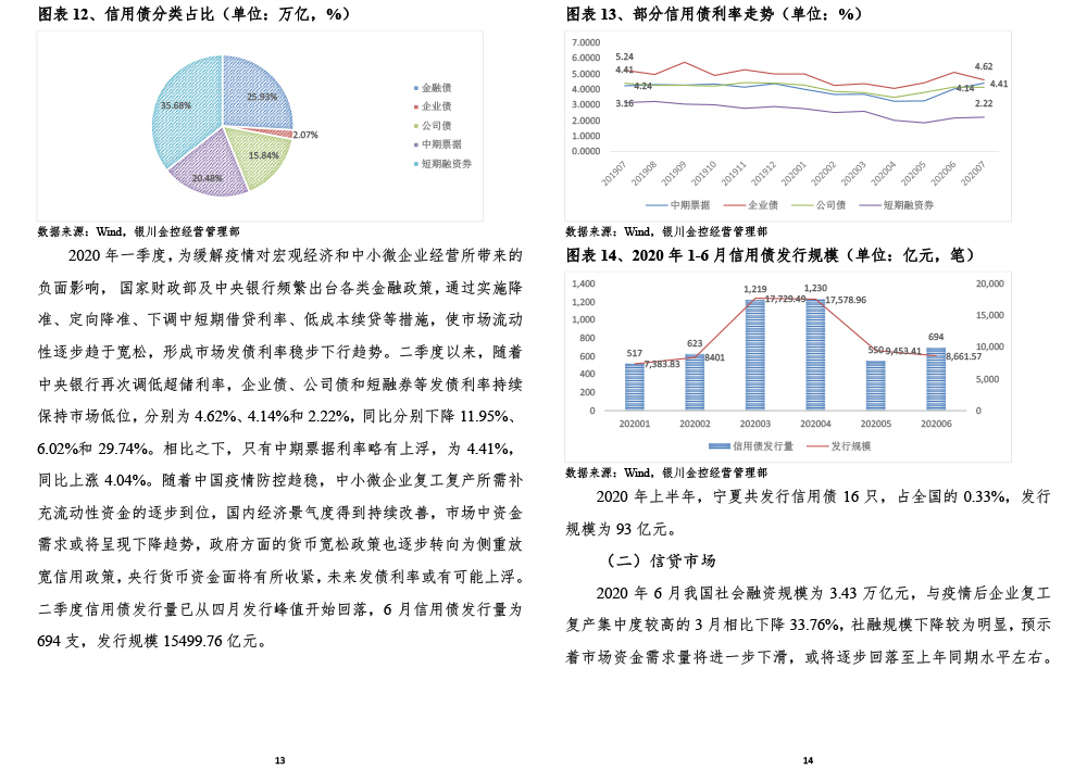 宁夏银川市疫情，防控措施与经济社会影响分析