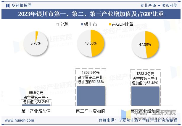 宁夏银川市疫情，防控措施与经济社会影响分析