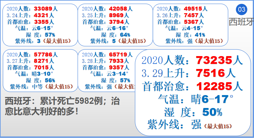 疫情动态与天气变化，黑龙江省最新疫情消息与南昌天气展望