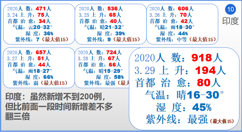 疫情动态与天气变化，黑龙江省最新疫情消息与南昌天气展望