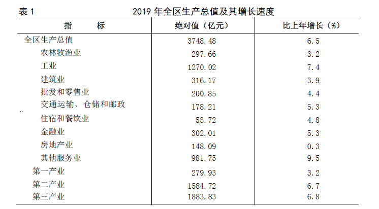 宁夏回族自治区，疫情防控与经济社会发展的双重挑战