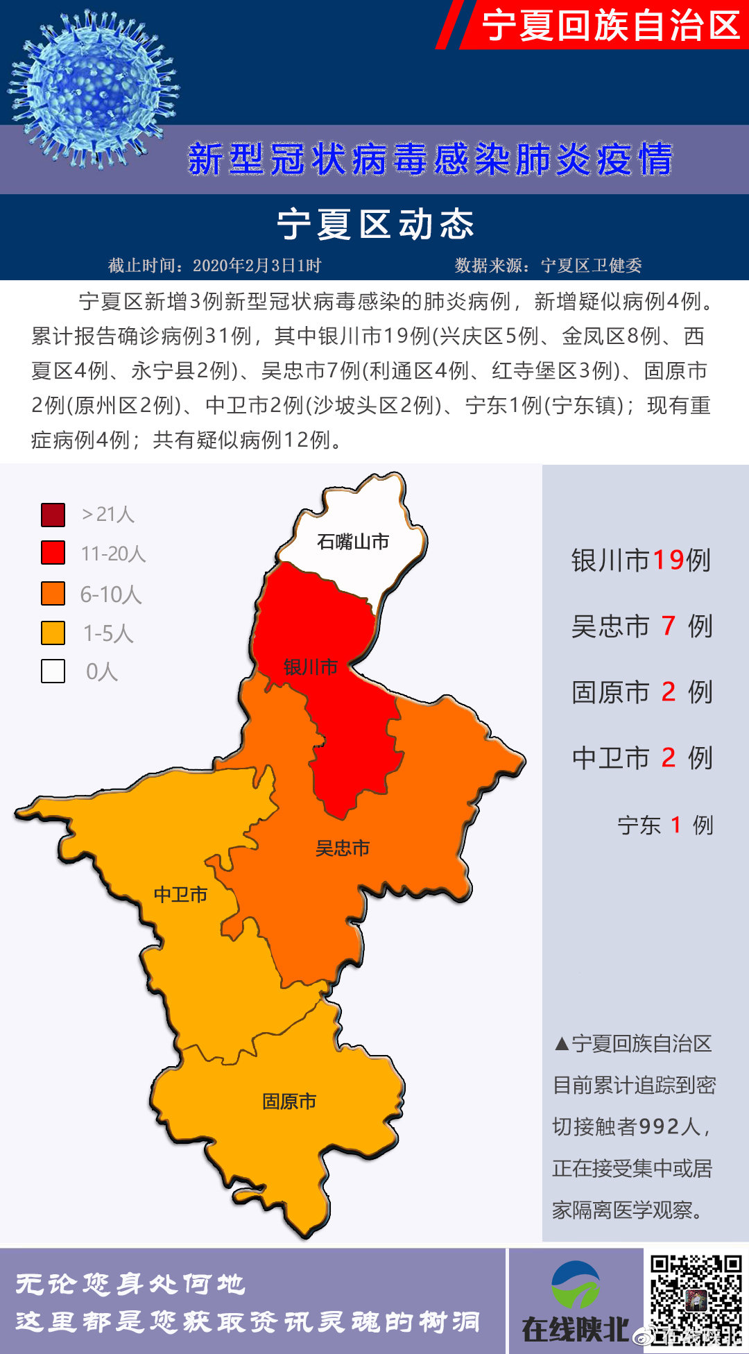 宁夏回族自治区疫情报告查询指南