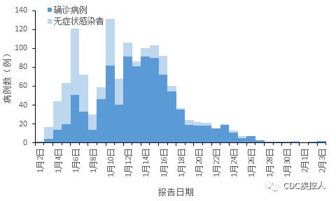 黑龙江省疫情最新通报，新增确诊病例情况及防控措施分析