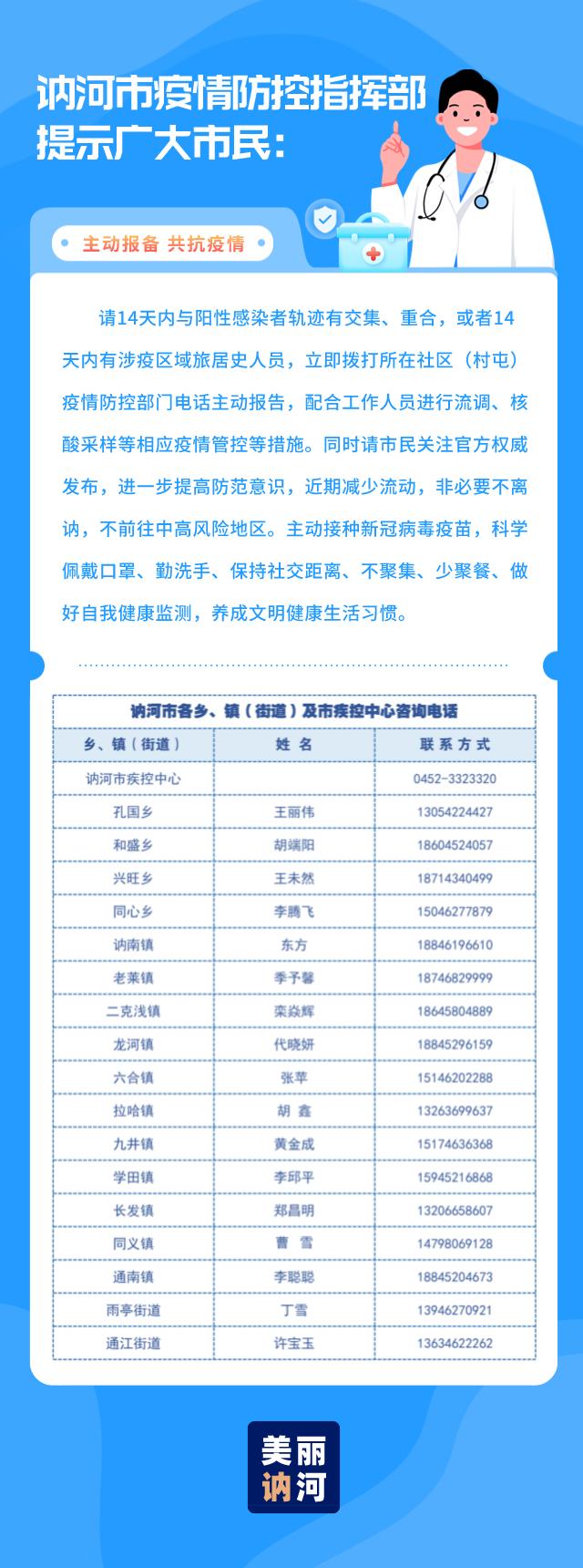 黑龙江省疫情最新通报，新增确诊病例情况及防控措施分析