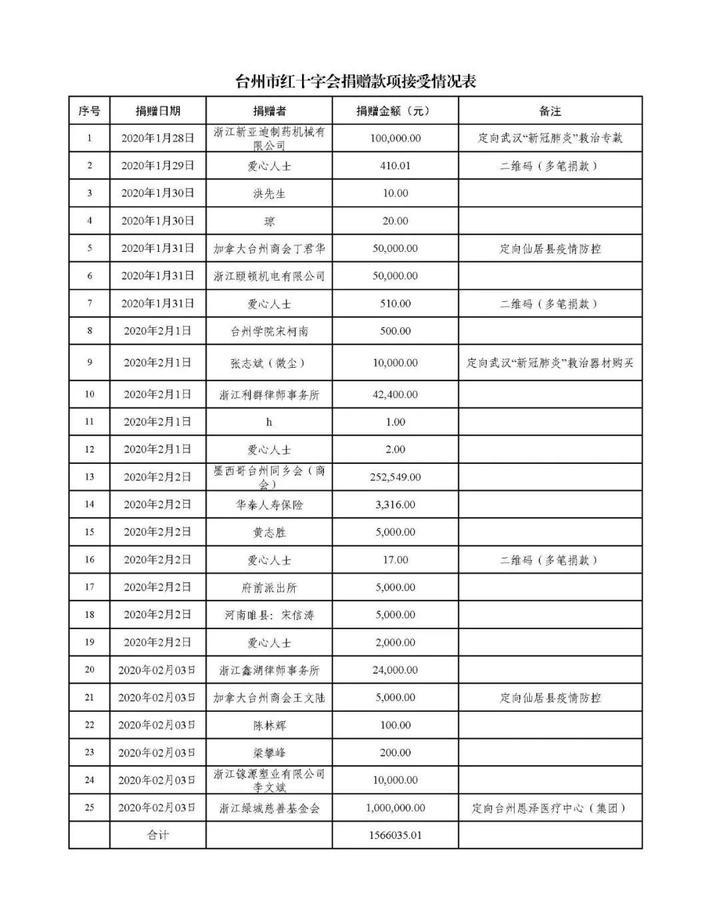 宁夏回族自治区新冠肺炎指挥部，筑牢疫情防控的坚实防线