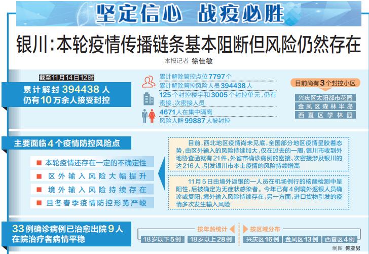 宁夏银川疫情数据，现状分析与防控策略