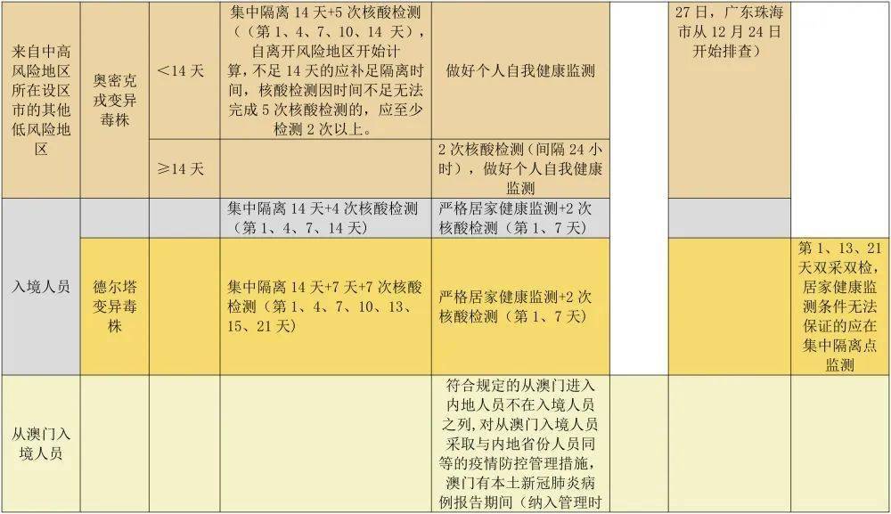 广西壮族自治区新冠肺炎疫情，防控措施与成效分析