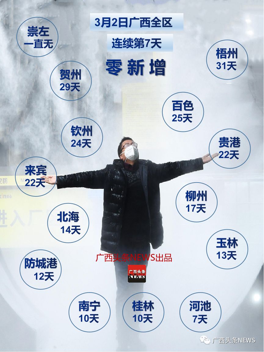 广西壮族自治区是低风险地区吗？疫情现状与防控措施全面解析