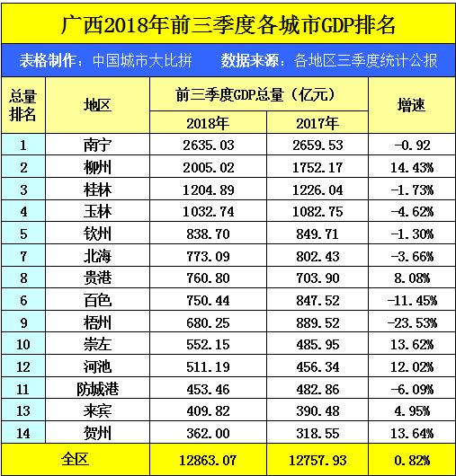 广西与吉林，南北两省的多元魅力与发展对比