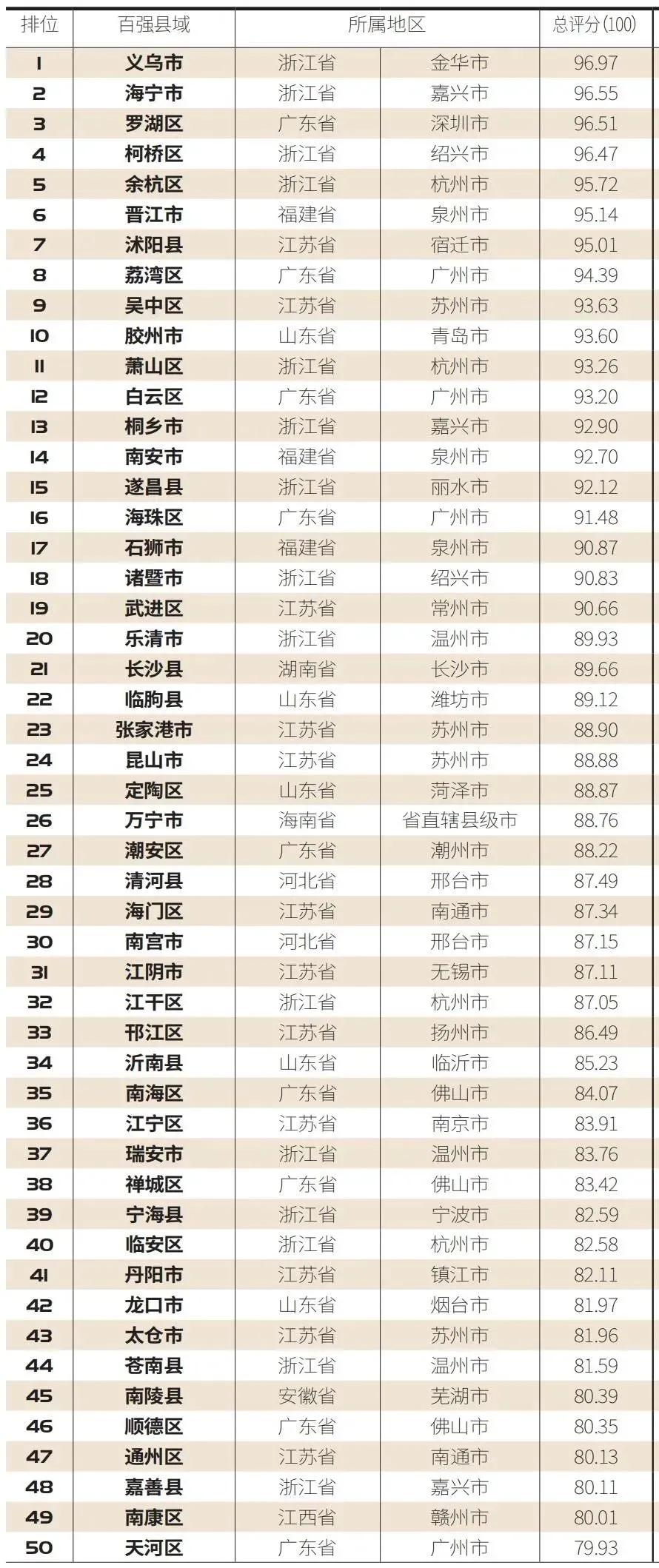 疫情下的广西壮族自治区，县域防疫与经济发展