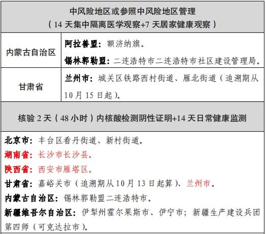 银川疫情最新管控措施全面解读，政策调整与市民应对指南