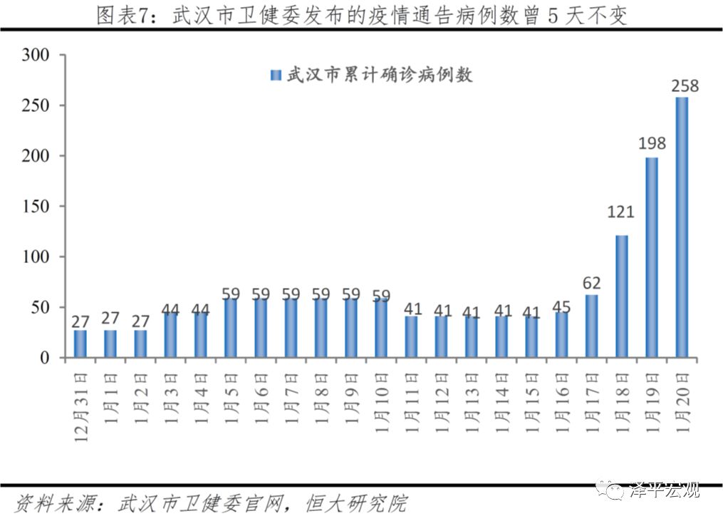 广西与武汉新型冠状病毒，疫情回顾与防控经验