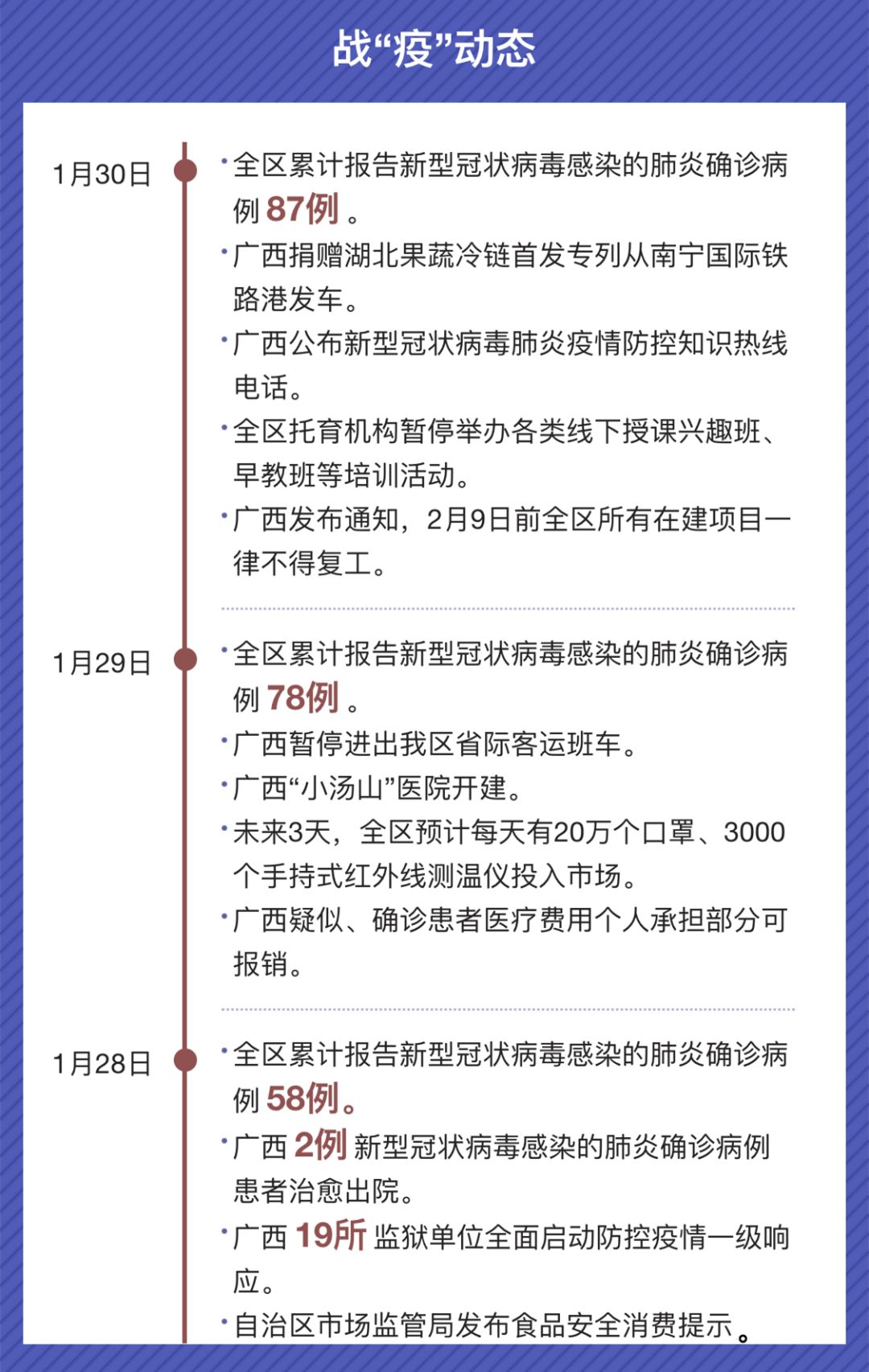 广州与广西疫情最新动态，防控措施、现状与未来展望