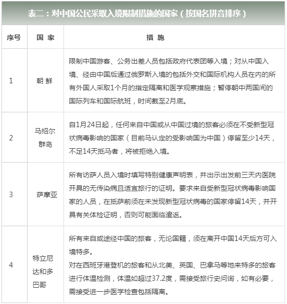 澳门疫情管制与成都最新防疫动态，两地应对策略的比较与启示
