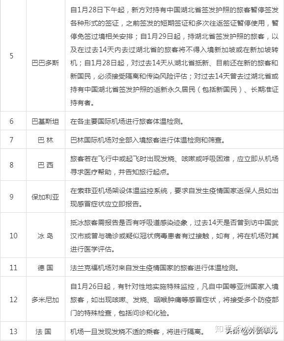 澳门疫情管制与成都最新防疫动态，两地应对策略的比较与启示
